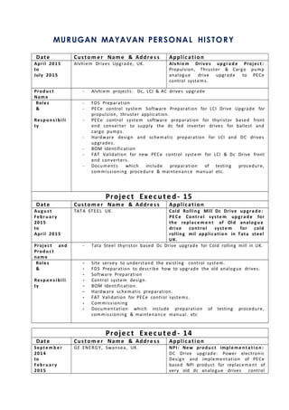 MURUGAN MAYAVAN PERSONAL HISTORY
Date Custo m er Name & Addres s Application
April 2015
to
July 2015
Alvhiem Drives Upgrade, UK. Alvhiem Drives upgr ad e Project:
Propulsion, Thruster & Cargo pump
analogue drive upgrade to PECe
control systems.
Produ ct
Name
- Alvhiem projects: Dc, LCI & AC drives upgrade
Roles
&
Respo n s i bili
ty
- FDS Preparation
- PECe control system Software Preparation for LCI Drive Upgrade for
propulsion, thruster application.
- PECe control system software preparation for thyristor based front
end converter to supply the dc fed inverter drives for ballest and
cargo pumps.
- Hardware design and schematic preparation for LCI and DC drives
upgrades.
- BOM Identification
- FAT Validation for new PECe control system for LCI & Dc Drive front
end converters.
- Documents which include preparation of testing procedure,
commissioning procedure & maintenance manual etc.
Project Execute d - 15
Date Custo m er Name & Addres s Application
Augu s t
Febru ar y
2015
to
April 2015
TATA STEEL UK. Cold Rollin g Mill Dc Drive upgra d e:
PECe Control syste m upgra d e for
the replac e m e n t of Old analo g u e
drive control syste m for cold
rolling mil application in Tata steel
UK.
Project and
Produ ct
name
- Tata Steel thyristor based Dc Drive upgrade for Cold rolling mill in UK.
Roles
&
Respo n s i bili
ty
- Site servey to understand the existing control system.
- FDS Preparation to describe how to upgrade the old analogue drives.
- Software Preparation
- Control system design.
- BOM Identification.
- Hardware schematic preparation.
- FAT Validation for PECe control systems.
- Commissioning
- Documentation which include preparation of testing procedure,
commissioning & maintenance manual. etc
Project Execute d - 14
Date Custo m er Name & Addres s Application
Septe m b e r
2014
to
Febru ar y
2015
GE ENERGY, Swansea, UK. NPI: New produ ct implem e n t a tio n :
DC Drive upgrade: Power electronic
Design and implementation of PECe
based NPI product for replacement of
very old dc analogue drives control
 