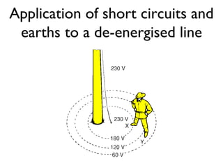 Application of short circuits and earths to a de-energised line 