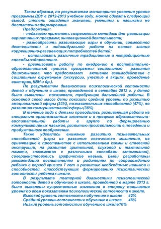 Таким образом, по результатам мониторинга усвоения уровня
программы ДОУ в 2012-2013 учебном году, можно сделать следующий
вывод: степень овладения знаниями, умениями и навыками не
достаточносформирована.
Предложения:
- педагогам применять современные методики для реализации
вариативных программ;инновационнойдеятельности;
- разнообразить развивающие игры в обучении, совместной
деятельности и индивидуальной работе на основе знания
коррекционно-развивающих потребностейдетей;
- использовать различные традиционные и нетрадиционные
способыоздоровления.
- организовать работу по внедрению в воспитательно-
образовательный процесс программы социального развития
дошкольников, что предполагает активное взаимодействие с
социальным окружением (экскурсии, участие в акциях, проведение
викторин,КВН и др.).
По результатам диагностики психологической готовности
детей к обучению в школе, проведенной в сентябре 2012 г. у детей
были выявлены показатели, требующие дальнейшей работы. В
основной своей массе дети показали средний уровень по развитию
эмоциональной сферы (53%), познавательных способностей (47%), по
развитиюкоммуникативнойсферы(38%).
В течение года с детьми проводилась развивающая работа на
специально организованных занятиях и в процессе образовательно-
воспитательной работы в группе по формированию
коммуникативных навыков, развитию произвольности в поведении и
продуктивноговоображения.
Также уделялось внимание развитию познавательных
способностей (игры на развитие логического мышления, на
ориентацию в пространстве с использованием схемы и словесной
инструкции; на развитие зрительной, слуховой и тактильной
памяти, знакомство с различными способами запоминания),
совершенствовались графические навыки. Были разработаны
рекомендации воспитателям и родителям по сопровождению
ребенка в период кризиса 7 лет и развитию необходимых навыков и
способностей, способствующих формированию психологической
готовности ребенкак школе.
В результате повторной диагностики психологической
готовности детей к обучению в школе, проведенной в марте 2013 г.
были выявлены существенные изменения в сторону повышения
уровняпо всем показателям психологической готовности к школе.
Высокий уровеньготовности к обучениюв школе 42%
Среднийуровеньготовностик обучениюв школе 48%
Низкий уровеньготовностик обучениюв школе10%
 