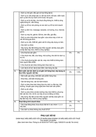 - Dịch vụ môi giới, đấu giá và hoa hồng đại lý;
- Dịch vụ tư vấn pháp luật, tư vấn tài chính, kế toán, kiểm toán;
dịch vụ làm thủ tục hành chính thuế, hải quan;
- Dịch vụ xử lý dữ liệu, cho thuê cổng thông tin, thiết bị công
nghệ thông tin, viễn thông;
- Dịch vụ hỗ trợ văn phòng và các dịch vụ hỗ trợ kinh doanh
khác;
- Dịch vụ tắm hơi, massage, karaoke, vũ trường, bi-a, internet,
game;
- Dịch vụ may đo, giặt là; Cắt tóc, làm đầu, gội đầu;
- Dịch vụ sửa chữa khác bao gồm: sửa chữa máy vi tính và
các đồ dùng gia đình;
- Dịch vụ tư vấn, thiết kế, giám sát thi công xây dựng cơ bản;
- Các dịch vụ khác;
- Xây dựng, lắp đặt không bao thầu nguyên vật liệu (bao gồm
cả lắp đặt máy móc, thiết bị công nghiệp).
- Cho thuê tài sản gồm:
+ Cho thuê nhà, đất, cửa hàng, nhà xưởng, kho bãi trừ dịch vụ
lưu trú
+ Cho thuê phương tiện vận tải, máy móc thiết bị không kèm
theo người điều khiển.
+ Cho thuê tài sản khác không kèm theo dịch vụ
5% 5%
- Làm đại lý xổ số, đại lý bảo hiểm, bán hàng đa cấp - 5%
3. Sản xuất, vận tải, dịch vụ có gắn với hàng hoá, xây dựng có
bao thầu nguyên vật liệu
3% 1,5%
- Sản xuất, gia công, chế biến sản phẩm hàng hóa;
- Khai thác, chế biến khoáng sản;
- Vận tải hàng hóa, vận tải hành khách;
- Dịch vụ kèm theo bán hàng hóa như dịch vụ đào tạo, bảo
dưỡng, chuyển giao công nghệ kèm theo bán sản phẩm;
- Dịch vụ ăn uống;
- Dịch vụ sửa chữa và bảo dưỡng máy móc thiết bị, phương
tiện vận tải, ô tô, mô tô, xe máy và xe có động cơ khác;
- Xây dựng, lắp đặt có bao thầu nguyên vật liệu (bao gồm cả
lắp đặt máy móc, thiết bị công nghiệp).
4. Hoạt động kinh doanh khác 2% 1%
- Các hoạt động khác chưa được liệt kê ở các nhóm 1, 2, 3
nêu trên.
2%
- Các dịch vụ khác không chịu thuế GTGT -
PHỤ LỤC SỐ 02
DANH MỤC MẪU BIỂU ĐỐI VỚI CÁ NHÂN KINH DOANH VÀ MẪU BIỂU ĐỐI VỚI THUẾ
THU NHẬP CÁ NHÂN
(Ban hành kèm theo Thông tư số 92/2015/TT-BTC ngày 15/6/2015 của Bộ Tài chính)
 