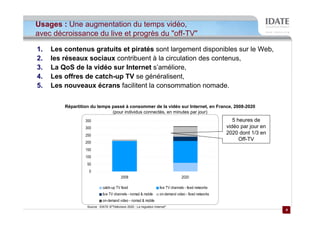 Usages : Une augmentation du temps vidéo,
avec décroissance du live et progrès du "off-TV"

1.   Les contenus gratuits et piratés sont largement disponibles sur le Web,
2.   les réseaux sociaux contribuent à la circulation des contenus,
3.   La QoS de la vidéo sur Internet s’améliore,
4.   Les offres de catch-up TV se généralisent,
5.   Les nouveaux écrans facilitent la consommation nomade.

         Répartition du temps passé à consommer de la vidéo sur Internet, en France, 2008-2020
                              (pour individus connectés, en minutes par jour)
                  350                                                                                         5 heures de
                  300                                                                                      vidéo par jour en
                  250
                                                                                                           2020 dont 1/3 en
                                                                                                                 Off-TV
                  200
                  150
                  100
                   50
                    0
                                           2008                                       2020

                              catch-up TV fixed                        live TV channels - fixed networks
                              live TV channels - nomad & mobile        on-demand video - fixed networks
                              on-demand video - nomad & mobile
                   Source : IDATE ©"Télévision 2020 : La migration Internet"
                                                                                                                               4
                                                                                                                               4
 
