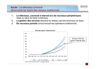 Accès : Le téléviseur connecté
déconnecte les foyers des réseaux traditionnels

1.   Le téléviseur, connecté à Internet et à de nouveaux périphériques
     reste au cœur du foyer numérique,
2.   La gestion des services descend du réseau vers les terminaux du foyer,
3.   De nouveaux portails concurrencent les opérateurs traditionnels.


                                      Part des foyers "Internet only"

             16%
             14%
             12%                                                                                     Environ 10% de
             10%
                                                                                                   foyers "Internet only"

              8%
              6%
              4%
              2%

              0%
                     2008 2009 2010 2011 2012 2013 2014 2015 2016 2017 2018 2019 2020
             -2%

                                USA           UK          Germany         Italy   France   Spain
              Source : IDATE ©"Télévision 2020 : La migration Internet"

                                                                                                                            5
                                                                                                                            5
 