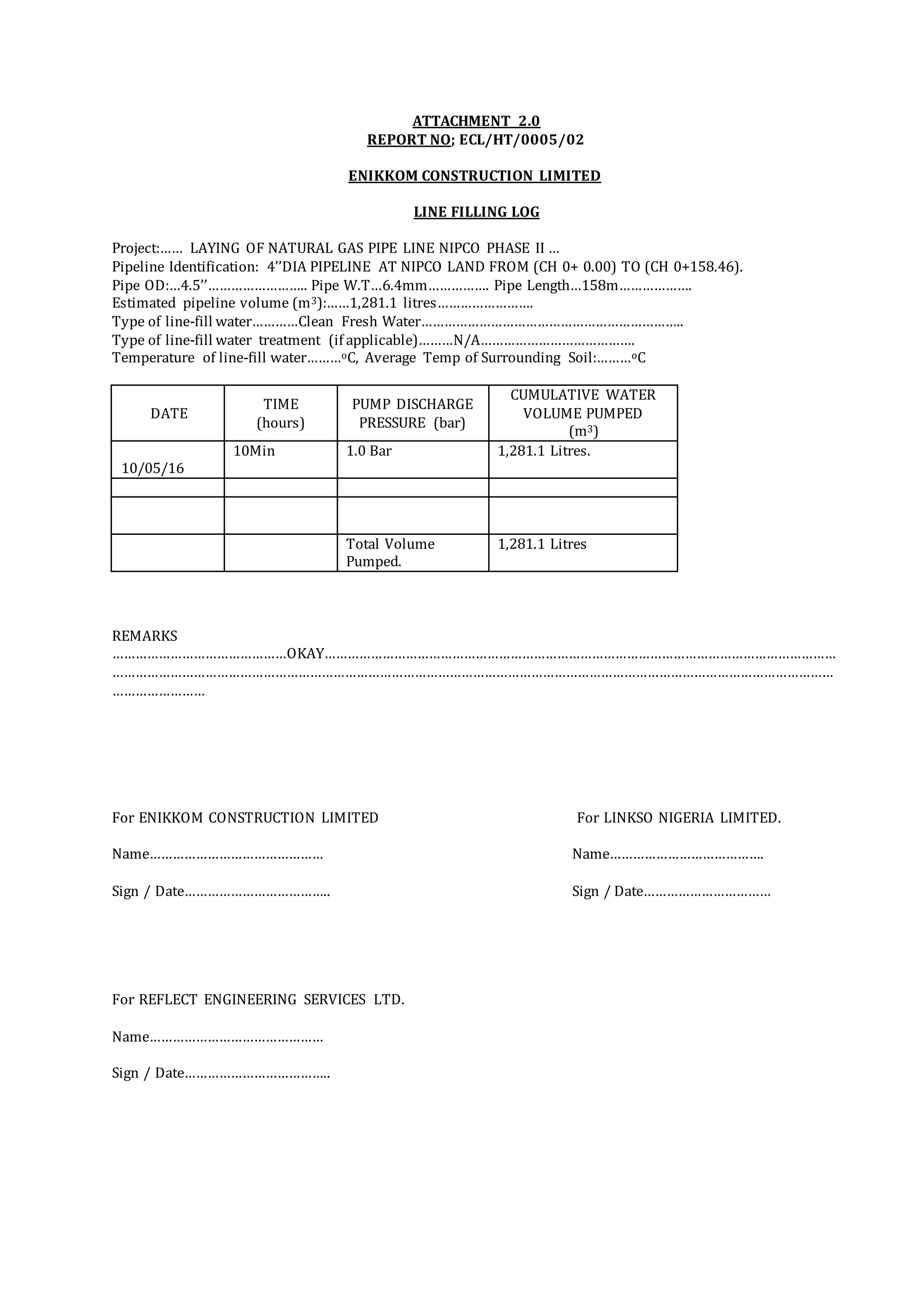 ATTACHMENT 2.0
REPORT NO; ECL/HT/0005/02
ENIKKOM CONSTRUCTION LIMITED
LINE FILLING LOG
Project:…… LAYING OF NATURAL GAS PIPE LINE NIPCO PHASE II …
Pipeline Identification: 4’’DIA PIPELINE AT NIPCO LAND FROM (CH 0+ 0.00) TO (CH 0+158.46).
Pipe OD:…4.5’’…………………….. Pipe W.T…6.4mm……………. Pipe Length…158m……………….
Estimated pipeline volume (m3):……1,281.1 litres…………………….
Type of line-fill water…………Clean Fresh Water…………………………………………………………..
Type of line-fill water treatment (if applicable)………N/A………………………………….
Temperature of line-fill water………oC, Average Temp of Surrounding Soil:………oC
DATE
TIME
(hours)
PUMP DISCHARGE
PRESSURE (bar)
CUMULATIVE WATER
VOLUME PUMPED
(m3)
10/05/16
10Min 1.0 Bar 1,281.1 Litres.
Total Volume
Pumped.
1,281.1 Litres
REMARKS
………………………………………OKAY……………………………………………………………………………………………………………………
……………………………………………………………………………………………………………………………………………………………………
……………………
For ENIKKOM CONSTRUCTION LIMITED For LINKSO NIGERIA LIMITED.
Name……………………………………… Name………………………………….
Sign / Date……………………………….. Sign / Date……………………………
For REFLECT ENGINEERING SERVICES LTD.
Name………………………………………
Sign / Date………………………………..
 