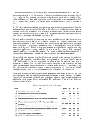 Voice Biometric Identity Authentication Model for IoT Devices | PDF