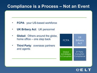 Compliance is a Process – Not an Event FCPA :  your US-based workforce UK Bribery Act :  UK personnel Global:  Others around the globe, home office – one step back Third Party :  overseas partners  and agents 