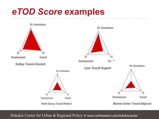 Dukakis Center for Urban & Regional Policy  www.northeastern.edu/dukakiscenter
eTOD Score examples
 