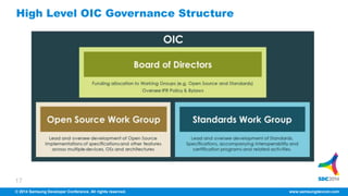 High Level OIC Governance Structure 
17 
© 2014 Samsung Developer Conference. All rights reserved. www.samsungdevcon.com 
 