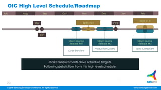 OIC High Level Schedule/Roadmap 
23 
© 2014 Samsung Developer Conference. All rights reserved. www.samsungdevcon.com 
 