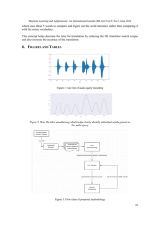 MULTILINGUAL SPEECH TO TEXT USING DEEP LEARNING BASED ON MFCC FEATURES ...