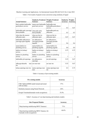 MULTILINGUAL SPEECH TO TEXT USING DEEP LEARNING BASED ON MFCC FEATURES ...