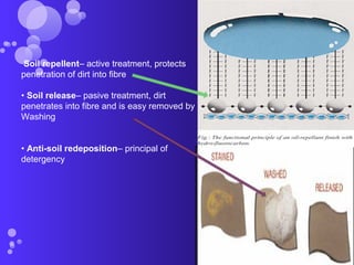 Soil repellent– active treatment, protects
penetration of dirt into fibre
• Soil release– pasive treatment, dirt
penetrates into fibre and is easy removed by
Washing
• Anti-soil redeposition– principal of
detergency
 