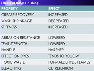 Effects of Resin Finishing
 