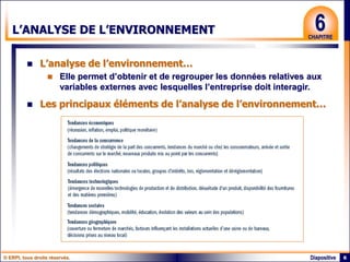 © ERPI, tous droits réservés. 6
Diapositive
6
CHAPITRE
L’ANALYSE DE L’ENVIRONNEMENT
 L’analyse de l’environnement…
 Elle permet d’obtenir et de regrouper les données relatives aux
variables externes avec lesquelles l’entreprise doit interagir.
 Les principaux éléments de l’analyse de l’environnement…
 