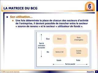 © ERPI, tous droits réservés. 8
Diapositive
6
CHAPITRE
LA MATRICE DU BCG
 Son utilisation…
 Une fois déterminée la place de chacun des secteurs d’activité
de l’entreprise, il devient possible de trancher entre le secteur
« source de revenu » et le secteur « utilisateur de fonds ».
 