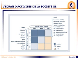 © ERPI, tous droits réservés. 9
Diapositive
6
CHAPITRE
L’ÉCRAN D’ACTIVITÉS DE LA SOCIÉTÉ GE
 