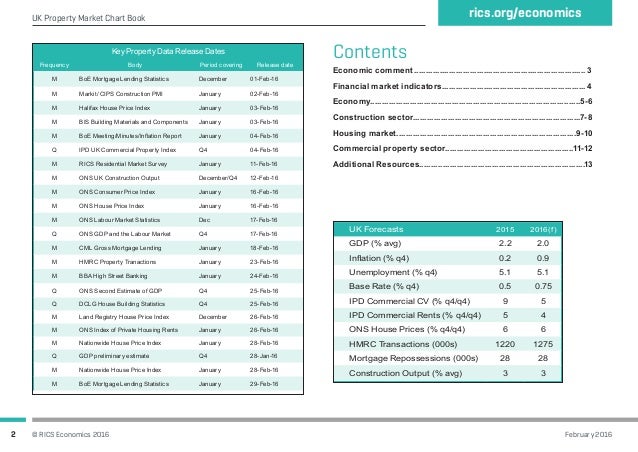 Rics Uk Economy And Property Market Chart Book February 2016 1 - 2 rics org economicsuk property