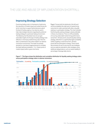 markit.com
Improving Strategy Selection
Examining trading costs in a framework of optimizing
the interaction of market impact and market timing can
be for more than to support tactical decisions about
the level of trading urgency. It can also be used to
help make strategic decisions regarding the preferred
trading strategy for a particular trading environment.
The following chart illustrates how one can gain
actionable insights into the type of trading strategy most
effective in minimizing market timing costs. Here the
data is constrained to only orders traded in an adverse
momentum environment. The trader has already
decided on a low level of aggressiveness to complete
the trade (defined as between -1 to -3 basis points of
market impact) within a given time frame.
Figure 7 shows both the distribution (the left axis)
and the probability (the right axis) of market timing
outcomes for orders executed with either a liquidity
seeking or a participation strategy. The chart indicates
that the liquidity seeking strategy is clearly preferable
in these circumstances. There is a 42% probability
of incurring unfavorable market timing performance
worse than -20 basis points using the liquidity seeking
strategy, while there is a significantly higher probability
(54%) of getting a result worse than -20 basis
points with the participation strategy. These results
demonstrate one set of outcomes for two strategies
and can easily be extended to other strategies using
additional categorizations, such as market volatility or
percentage of average daily volume.
Figure 7 - This figure shows the distribution and cumulative distribution for liquidity seeking strategy orders
versus participation strategy orders in adverse momentum.
100%
80%
90%
10%
20%
30%
40%
50%
<-100 -75
to -100
-50
to -75
-40
to -50
-30
to -40
-20
to -30
-10
to -20
0
to -10
10
to 0
20
to 10
30
to 20
40
to 30
50
to 40
75
to 50
100
to 75
> 100
60%
25%
20%
5%
10%
15%
70%
Timing cost (bps)
Participation Liq seeking Participation probability Liq seeking probability
THE USE AND ABUSE OF IMPLEMENTATION SHORTFALL
TCA - The Use and Abuse of Implementation Shortfall  16
 