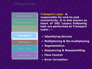Transport Layer
Transport Layer is
responsible for end-to-end
connectivity. It is also known as
heart of OSI Layers. Following
task are performed at Transport
Layer : -
• Identifying Service
• Multiplexing & De-multiplexing
• Segmentation
• Sequencing & Reassembling
• Flow Control
• Error Correction
Application
Presentation
Session
Transport
Network
Data Link
Physical
Transport
 