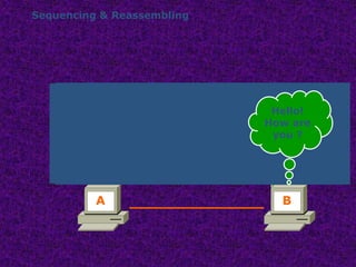 Sequencing & Reassembling
Hello! How are you ?
Hello!
1/5
How
2/5
Are
3/5
You
4/5
?
5/5
Hello!
How are
you ?
A B
Hello! How are you ?
Hello!
1/5
How
2/5
Are
3/5
You
4/5
?
5/5
Hello!
1/5
How
2/5
Are
3/5
You
4/5
?
5/5
Hello!
How are
you ?
 