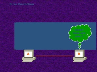 Error Correction
Hello! How are you ?
Hello!
1/5
How
2/5
Are
3/5
You
4/5
?
5/5
Hello!
How are
you ? Hello!
1/5
Are
3/5
You
4/5
?
5/5
Hello!
1/5
Are
3/5
You
4/5
?
5/5
Segment Missing
Hello!
1/5
Are
3/5
You
4/5
?
5/5
How
2/5
How
2/5
Hello! How are you ? Hello!
How are
you ?
A B
 