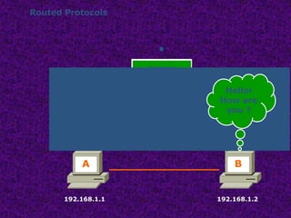 Routed Protocols
Hello!
How are
you ?
192.168.1.1 192.168.1.2
A B
Segment
Segment
Source IP
192.168.1.1
Destination IP
192.168.1.2
Source IP
192.168.1.1
Destination IP
192.168.1.2
Segment
Hello!
How are
you ?
 