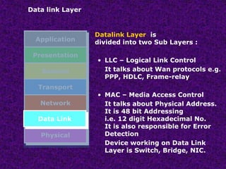 Data link Layer
Datalink Layer is
divided into two Sub Layers :
• LLC – Logical Link Control
It talks about Wan protocols e.g.
PPP, HDLC, Frame-relay
• MAC – Media Access Control
It talks about Physical Address.
It is 48 bit Addressing
i.e. 12 digit Hexadecimal No.
It is also responsible for Error
Detection
Device working on Data Link
Layer is Switch, Bridge, NIC.
Application
Presentation
Session
Transport
Network
Data Link
Physical
Data Link
 