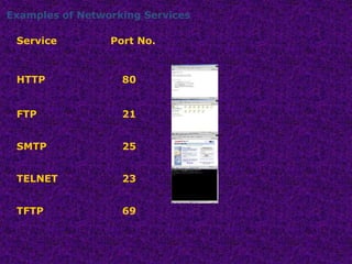 Examples of Networking Services
Service Port No.
HTTP 80
FTP 21
SMTP 25
TELNET 23
TFTP 69
 