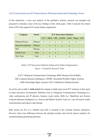 Page
49
4.2.3 Contrast between ICT Innovation in Pharmaceutical and Technology Sector
In this subsection, a cross case analysis of the qualitative primary research was arranged and
presented to introduce some of the key findings of this white paper. Table 4 presents the critical
forms of ICT that support ICT in each subject organisation.
Table 4: ICT Innovation Solutions Employed by Subject Organisations
Source – Created by Research Team
(UCT: Ubiquitous Communication Technology, BSM: Business Social Media,
CBI: Corporate Business Intelligence, AWMS: Automated Workflow Mgmt. Systems,
KMS: Knowledge Mgmt. Systems, CES: Collaborative Editing Systems)
As can be seen in table 4, both sectors have begun to adopt many novel ICT solutions in their quest
to foster innovative environments. Platforms such as Ubiquitous Communication Technology (i.e.
video conferencing and IP phones), business social media, KMS (i.e. SharePoint and forums)
Corporate Business Intelligence (i.e. Process and Market Analysis Tech) etc. were all used to enable
communication and improve idea sharing.
Both sectors see ICT as a valuable asset that is essential to the everyday business operations.
However, there were differences between the attitudes towards risks and the factors needed to be
considered during purchasing decisions.
Company Sector ICT Innovation Solutions
UCT BSM CBI AWMS KMS Blogs CES
Pharma Process Pharma x x x x x x
Drug Development Pharma x x x x
EKI Pharma x x x x
Health Tech Tech x x x x x x
Web Tech Tech x x x x
 