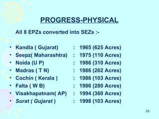 PROGRESS-PHYSICAL
    All 8 EPZs converted into SEZs :-

•   Kandla ( Gujarat)     :   1965 (625 Acres)
•   Seepz( Maharashtra)   :   1975 (110 Acres)
•   Noida (U P)           :   1986 (310 Acres)
•   Madras ( T N)         :   1986 (262 Acres)
•   Cochin ( Kerala )     :   1986 (103 Acres)
•   Falta ( W B)          :   1986 (280 Acres)
•   Visakhapatnam( AP)    :   1994 (360 Acres)
•   Surat ( Gujarat )     :   1998 (103 Acres)
                                                 28
 