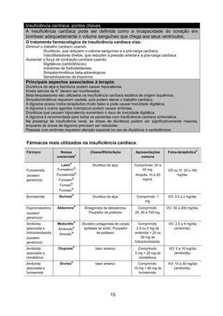 15 
Insuficiência cardíaca: pontos chaves A insuficiência cardíaca pode ser definida como a incapacidade do coração em bombear adequadamente o volume sanguíneo que chega aos seus ventrículos. 
O tratamento farmacológico da insuficiência cardíaca visa: 
Diminuir o trabalho cardíaco usando: 
Diuréticos, que reduzem o volume sanguíneo e a pré-carga cardíaca. 
Vasodilatadores diretos, que reduzem a pressão arterial e a pós-carga cardíaca. 
Aumentar a força de contração cardíaca usando: 
Digitálicos (cardiotônicos). 
Inibidores de fosfodiesterase. 
Simpatomiméticos beta-adrenérgicos. 
Sensibilizadores da troponina Principais aspectos associados à terapia: Diuréticos de alça e tiazídicos podem causar hipocalemia. Níveis séricos de K+ devem ser monitorados. Beta-bloqueadores são utilizados na insuficiência cardíaca sistólica de origem isquêmica. Simpatomiméticos requerem cautela, pois podem elevar o trabalho cardíaco. A digoxina possui índice terapêutico muito baixo e pode causar toxicidade digitálica. A digoxina e outros agentes inotrópicos podem causar arritmias. Diuréticos que causam hipocalemia aumentam o risco de toxicidade digitálica. A digoxina é recomendada para todos os pacientes com insuficiência cardíaca sintomática. Na presença de insuficiência renal, as doses de diuréticos podem ser significativamente maiores, enquanto as doses de digoxina precisam ser reduzidas. Pessoas com arritmias requerem atenção especial no uso de diuréticos e cardiotônicos. 
Fármacos mais utilizados na insuficiência cardíaca. Fármaco Nomes comerciaisa Classe/Efeito/Ação Apresentações comuns Faixa-terapêuticab 
Furosemida 
(existem genéricos) 
Lasix® Furosetron® 
Furosemida® 
Furosem® 
Furosix® 
Furosan® 
Diurético de alça. 
Comprimido: 20 a 40 mg. 
Ampola: 10 a 20 mg/ml. 
VO ou IV: 20 a 160 mg/dia. 
Bumetanida 
Burinax® 
Diurético de alça. 
Comprimido: 1 mg. 
VO: 0,5 a 2 mg/dia. 
Espironolactona 
(existem genéricos) 
Aldactone® 
Antagonista da aldosterona. Poupador de potássio. 
Comprimido: 25, 50 e 100 mg. 
VO: 50 a 200 mg/dia. 
Amilorida associada a hidroclorotiazida 
(existem genéricos) 
Moduretic® 
Amilorida® 
Amiretic® 
Diurético antagonista de canais epiteliais de sódio. Poupador de potássio. 
Comprimido: 2,5 ou 5 mg de amilorida + 25 ou 50 mg de hidroclorotiazida. 
VO: 2,5 a 5 mg/dia (amilorida). 
Amilorida associada a cloralidona 
Diupress® 
Idem anterior. 
Comprimido: 5 mg + 25 mg de clortalidona. 
VO: 5 a 10 mg/dia (amilorida). 
Amilorida associada a furosemida 
Diurisa® 
Idem anterior. 
Comprimido: 10 mg + 40 mg de furosemida. 
VO: 10 a 30 mg/dia (amilorida).  
