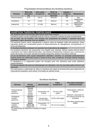2 
Propriedades farmacocinéticas dos diuréticos tiazídicos. Fármaco Meia-vida plasmática (h) Início ação/ duração (h) Efeito da alimentação na absorção Ligação a proteínas (%) Metabolismo 
Hidroclorotiazida 
6-15 
2/6-12 
Reduzido 
68 
Não metabolizado 
Clortalidona 
~47 
2-3/48 
Nenhum 
~76 
Baixa metabolização 
Indapamida 
~14 
1-2 /≤36 
Nenhum 
~75 
Metabolismo hepático 
DIURÉTICOS TIAZÍDICOS: PONTOS CHAVE Os diuréticos devem ser tomados pela manhã, para evitar noctúria. 
Diuréticos podem causar hipotensão postural. Instrua o paciente a sempre levantar-se lentamente. Ao se fazer uso de diurético, com exceção dos poupadores de potássio, o paciente deve ser orientado a ingerir alimentos ricos em potássio. 
Os tiazídicos podem induzir hiperglicemia e agravar casos de diabetes melito pré-existentes. Estes pacientes devem ser monitorados quanto ao desenvolvimento de hiperglicemia, principalmente no início do tratamento. O diuréticos tiazídicos produzem um aumento nos níveis séricos de colesterol. 
Os diuréticos tiazídicos não apresentam uma relação dose resposta. Muitos ensaios clínicos foram conduzidos com doses relativamente altas, mas estudos subsequentes mostraram que o aumento da dose não produz uma maior redução da pressão sanguínea, apenas mais efeitos adversos. O uso de tiazídicos pode causar desequilíbrio eletrolítico; portanto, os pacientes (particularmente idosos) devem ser observados quanto a sinais de boca seca, sonolência, confusão mental, fraqueza muscular e náuseas. 
A clortalidona e a indapamida podem ser tomadas junto com alimentos para evitar distúrbios gastrointestinais. A hidroclorotiazida não deve ser administrada com alimentos, uma vez que eles podem diminuir sua absorção. 
Por estimularem a reabsorção de cálcio os tiazídicos são opção de primeira linha para tratamento da hipercalciúria idiopática, para reduzir a formação de cálculos renais. 
Diuréticos tiazídicos. Fármaco Nomes comerciaisa Apresentação Faixa- terapêuticab Principais Interações medicamentosas 
Hidroclorotiazida 
(existem genéricos) 
Clorana 
Clorana 
Diurix 
Clorizin 
Diuretic 
Comprimidos: 25 e 50mg 
VO:12,5 a 200 mg/dia 
Potencializam o efeito da digoxina. 
Reduzem a depuração do lítio podendo aumentar sua toxicidade. 
Têm efeito reduzido pelos AINES. 
Clortalidona 
(existem genéricos) 
Higroton 
Clordilon 
Clortalil 
Clorton 
Comprimidos: 12,5; 25 e 50mg 
VO:50 a 200 mg/dia 
Indapamida 
(existem genéricos) 
Natrilix 
Natrilix SR 
Indapen SR 
Comprimidos: 1,5 e 2,5 mg 
VO:1,5 a 5,0 mg/dia 
aO medicamento de referência é mostrado em negrito. 
bAdultos. 
 