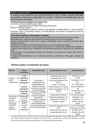 20 
Angina: pontos chaves A angina é uma síndrome cujo principal sintoma é a dor no peito, causada pela falta de perfusão sanguínea e oxigenação do coração. O infarto do miocárdio pode ser ou não precedido de angina. 
O tratamento farmacológico da angina visa: 
Aumentar a oferta de oxigênio para coração: 
Vasodilatadores que dilatam as artérias coronarianas. 
Diminuir o trabalho cardíaco: 
Vasodilatadores arteriais e venosos, que reduzem a pressão arterial e o retorno venoso, reduzindo a pré- e a pós-carga cardíaca, ou -bloqueadores, que reduzem a frequência e força de contração cardíacas. Principais aspectos associados à terapia: Beta-bloqueadores reduzem o trabalho cardíaco e estão entre os fármacos de primeira escolha. Bloqueadores de canais de cálcio contribuem reduzindo tanto a pré- como a pós-carga. Nitratos orgânicos liberam óxido nítrico, causam vasodilatação venosa e arterial e promovem alivio imediato da angina. A tolerância aos nitratos ocorre facilmente e limita o uso continuo desses fármacos. Pacientes com angina devem tratar condições de base como a hipertensão, dislipidemias e diabetes. O agente mais indicado para o tratamento da hipertensão associada à angina são os inibidores da ECA. Anticoagulantes e anti-plaquetários também são utilizados em pacientes com angina, para reduzir o risco de infarto. A terapia não-farmacológica inclui reeducação alimentar, exercícios e interrupção completa do tabagismo. 
Nitratos usados no tratamento da angina. Fármaco Nomes comerciaisa Classe/Efeito/Ação Apresentações comunsb Faixa-terapêutica 
Trinitrato de gliceril 
(nitroglicerina) 
Tridil® 
Nitroderm® 
Nitradisc® 
Nitrolingual ® 
Vernies® 
Solinitrina® 
Supranitrin® 
Nitrong® 
Nitronal® 
Todos esses medicamentos são nitratos orgânicos. O mecanismo de ação consiste (por vias ainda não completamente elucidadas) na liberação de óxido nítrico, um potente vasodilatador. São aspectos importantes a instalação de tolerância e a intensidade/gravidade dos efeitos adversos em casos de superdosagem. 
Comprimido (AP): 2,6 mg. 
Cápsulas (AP): 2,5 mg 
Comprimido sublingual: 0,4 a 0,8 mg. 
Ampola: 1 a 5 mg/ml. 
Spray sublingual: 0,4 mg/dose 
Sistema transdérmico: 16 a 50 mg/disco 
VO (AP): 2,5 a 13 mg/dia. 
Sublingual: 0,3 a 1,5 mg. 
IV: 5 a 200 μg/min 
Spray sublingual: 0,4 mg 
Transdérmico: 0,2 a 0,8 mg/h 
Comprimido: 20 a 60 mg. 
Comprimido sublingual: 5 mg 
Cápsula (AP): 20 a 60 mg. 
Ampola: 10 mg/ml 
VO: 30 a 120 mg/dia. 
Sublingual: 5 mg 
(a cada 2 ou 3 h) 
VO (AP): 20 a 60 mg/dia 
Mononitrato de isossorbida 
(existem genéricos) 
Monocordil® 
Cincordil® 
Cardionil® 
Dinitrato de isossorbida 
(existem genéricos) 
Isordil® 
Isocord® 
Angil® 
Isossorbida® 
Comprimido sublingual: 2,5 ou 5 mg. 
Comprimidos: 5 ou 10 mg. 
Comprimidos (AP): 40 mg. 
VO: 20 a 120 mg/dia. 
Sublingual: 2,5 a 5 mg (a cada 2 ou 3 h). 
VO (AP): 120 a 240 mg/dia. 
aO medicamento de referência é mostrado em negrito. Nem todas as formulações estão disponíveis no Brasil e existem várias outras fora do Brasil. bAP = ação prolongada (formulação com liberação lenta do princípio ativo). A posologia pode ser alterada pelos fabricantes ou protocolos preconizados e deve ser avaliada antes da implementação. Os valores apresentados são para adultos.  