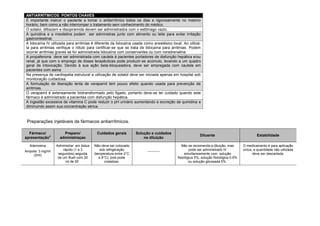 ANTIARRÍTMICOS: PONTOS CHAVES É importante instruir o paciente a tomar o antiarrítmico todos os dias e rigorosamente no mesmo horário, bem como a não interromper o tratamento sem conhecimento do médico. 
O sotalol, diltiazem e disopiramida devem ser administrados com o estômago vazio. A quinidina e a mexiletina podem ser administras junto com alimento ou leite para evitar irritação gastrointestinal. 
A lidocaína IV utilizada para arritmias é diferente da lidocaína usada como anestésico local. Ao utilizá- la para arritmias verifique o rótulo para certificar-se que se trata de lidocaína para arritmias. Podem ocorrer arritmias graves se for administrada lidocaína com conservantes ou com noradrenalina A propafenona deve ser administrada com cautela à pacientes portadores de disfunção hepática e/ou renal, já que com o emprego de doses terapêuticas pode produzir-se acúmulo, levando a um quadro geral de intoxicação. Devido à sua ação beta-bloqueadora, deve ser empregada com cautela em pacientes com asma 
Na presença de cardiopatia estrutural a utilização de sotalol deve ser iniciada apenas em hospital sob monitoração cuidadosa. A formulação de liberação lenta de verapamil tem pouco efeito quando usada para prevenção de arritmias. 
O verapamil é extensamente biotransformado pelo fígado, portanto deve-se ter cuidado quando este fármaco é administrado a pacientes com disfunção hepática. A ingestão excessiva de vitamina C pode reduzir o pH urinário aumentando a excreção de quinidina e diminuindo assim sua concentração sérica. 
Preparações injetáveis de fármacos antiarrítmicos. Fármaco/ apresentaçãoa Preparo/ administraçao Cuidados gerais Solução e cuidados na diluição Diluente Estabilidade 
Adenosina 
Ampola: 3 mg/ml (2ml) 
Administrar em bolus rápido (1 a 3 segundos) seguida de um flush com 20 ml de SF. 
Não deve ser colocado sob refrigeração (temperatura entre 2°C e 8°C), pois pode cristalizar. 
----------- 
Não se recomenda a diluição, mas pode ser administrado IV simultaneamente com solução fisiológica 5%; solução fisiológica 0,9% ou solução glicosada 5%. 
O medicamento é para aplicação única, a quantidade não utilizada deve ser descartada.  