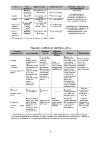 7 
Fármaco Nome Comerciala Apresentação Faixa terapêuticab Principais interações medicamentosas 
Selozok® 
(Succinato de metoprolol) 
Comprimidos: 25, 50 e 100 mg 
VO: 25-450 mg/dia 
a esperada 
A cimetidina diminui o metabolismo hepático de propranolol, retardando sua eliminação e aumentando os níveis sangüíneos da droga. 
A associação com bloqueadores de canais de cálcio, especialmente verapamil pode deprimir a contratilidade miocárdica ou a condução atrioventricular. 
Nadolol 
Corgard® 
Comprimidos: 40 e 80 mg 
VO: 20-240 mg/dia 
Pindolol 
Visken® 
Comprimidos: 5 e 10 mg 
VO: 10-60 mg/dia 
Propranolol 
(existem genéricos) 
Rebaten LA® 
Carbloc® 
Inderal® 
Pronol® 
Propaco® 
Comprimidos: 10, 40 e 80 mg 
Ampola: 1 mg/ml 
VO: 40-80 mg/dia 
IV: 1mg/kg até 
Sotalol 
(existem genéricos) 
Sotacor® 
Sotahexal® 
Comprimidos: 120 e 160 mg 
VO: 60-640mg/dia 
aO medicamento de referência é mostrado em negrito. bAdultos 
Preparações injetáveis de beta-bloqueadores. Fármaco/ Apresentaçãoa Administração Cuidados gerais Solução e cuidados na diluição Diluente Estabilidade 
Esmolol 
Ampola: 
250 mg/ml 
Frascos-ampola:10 mg/ml 
Prepare assepticamente uma infusão de 10 mg/ml adicionando duas ampolas de 2.500 mg a um recipiente de 500 ml, ou uma ampola de 2.500 mg a um recipiente de 250 ml de uma solução intravenosa compatível 
A ampola de 2.500 mg não deve ser injetada diretamente por via intravenosa. Essa forma de dosagem é um concentrado de que deve ser diluída antes de sua infusão 
Não é compatível com a solução de bicarbonato de sódio (5%) 
Soluções de dextrose a 5%; dextrose a 5% em ringer lactato; dextrose a 5% em ringer; dextrose a 5% em cloreto de sódio (0,45%); dextrose a 5% em cloreto de sódio (0,9%); ringer lactato; cloreto de potássio (40 mEq/L) em dextrose (5%); cloreto de sódio (0,45%) e cloreto de sódio (0,9%) 
Estável durante, no máximo 24 horas, em temperatura ambiente controlada ou sob refrigeração 
Metoprolol 
Ampola: 1mg/ml 
(5 ml) 
Destina-se para uso sem diluição 
Proteger da luz 
-------- 
Solução de cloreto de sódio a 0,9% e solução glicosada a 0,5% 
Deve ser armazenado em temperatura ambiente de 15 a 30 oC) 
Propranolol 
Ampola: 1 mg/ml (1ml) 
A dose IV é muito menor que a dose oral e deve ser feita lentamente, máximo 1 mg/minuto. Pode ser diluída ou usada sem diluir 
Degrada mais facilmente em pH básico 
Não é compatível com a solução de bicarbonato de sódio 
Solução de cloreto de sódio a 0,9%, solução de ringer lactato e solução de dextrose a 5% 
Estável a temperatura ambiente (de 15 a 30oC) por 24 horas. Proteger da luz 
a As orientações sobre preparo podem variar de acordo com o fabricante e devem ser cuidadosamente seguidas. 
Produtos farmacêuticos de uso parenteral requerem inspeção visual antes de sua administração para presença de partículas ou mudança de cor. A solução residual não deve ser usada em nenhum outro momento. 
 