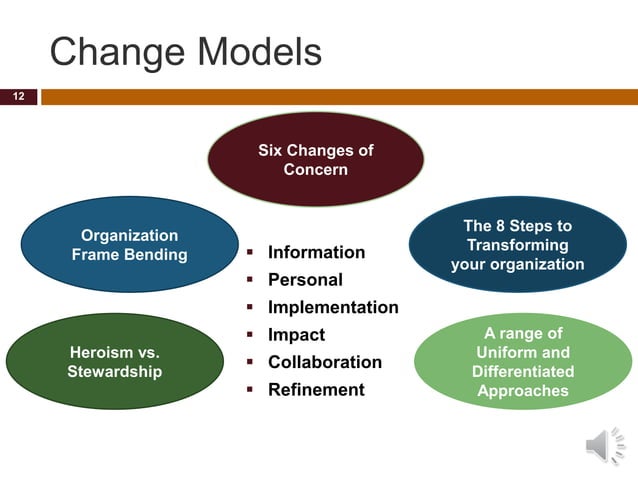 FINAL DRAFT, Change Management Simulation Presentation | PPTX