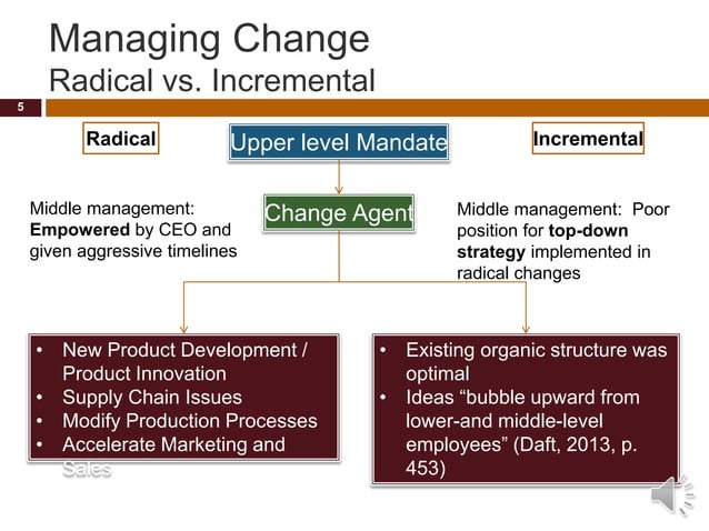 FINAL DRAFT, Change Management Simulation Presentation | PPTX