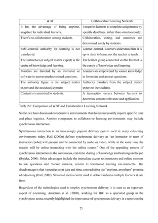 Design and Implementation Of A Virtual Learning System (A case study of ...