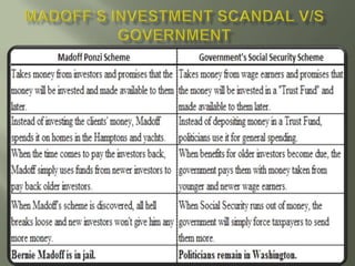 portfolio management