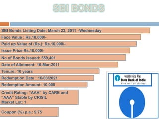 SBI Bonds Listing Date: March 23, 2011 - Wednesday
Face Value : Rs.10,000/-
Paid up Value of (Rs.): Rs.10,000/-
Issue Price Rs.10,000/-
No of Bonds Issued: 559,401
Date of Allotment: 16-Mar-2011
Tenure: 10 years
Redemption Date : 16/03/2021
Redemption Amount: 10,000
Credit Rating: “AAA” by CARE and
“AAA” Stable by CRISIL
Market Lot: 1

Coupon (%) p.a.: 9.75
 