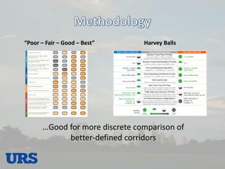 “Poor – Fair – Good – Best” 
Harvey Balls 
…Good for more discrete comparison of better-defined corridors  