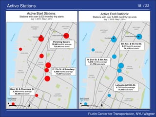 Rudin Center for Transportation, NYU Wagner 
Active Stations 18 / 22 
!! !! 
!! 
!! 
!! 
!! 
!! 
!! 
!! 
!! 
Active Start Stations: 
Stations with over 5,000 monthly trip starts 
July 1, 2013 - May 1, 2014 
MIDTOWN 
EAST 
MIDTOWN 
WEST 
CHELSEA 
FLATIRON 
UNION 
SQUARE 
WEST 
VILLAGE 
LOWER 
EAST SIDE 
Penn Station 
Grand Central Station 
World Financial 
Ferry Terminal 
E 17th St.  Broadway 
6,809 monthly average 
74,897 total starts 
Pershing Square 
10,946 monthly average 
120,409 total starts 
West St.  Chambers St. 
5,308 monthly average 
58,398 total starts 
Hudson River 
East River 
0 0.25 0.5 Miles ¯ 
!! ! 
!! 
!! 
!! 
!! 
!! 
!! 
!! 
!! 
¯ 
Active End Stations: 
Stations with over 5,000 monthly trip ends 
July 1, 2013 - May 1, 2014 
Hudson River 
East River 
MIDTOWN 
MIDTOWN EAST 
WEST 
CHELSEA 
FLATIRON 
UNION 
SQUARE 
WEST 
VILLAGE 
LOWER 
EAST SIDE 
0 0.25 0.5 Miles 
Grand Central Station 
World Financial 
Ferry Terminal 
Penn Station 
8th Ave.  W 31st St. 
6,811 monthly average 
74,918 total starts 
W 21st St.  6th Ave. 
5,616 monthly average 
61,772 total starts 
Lafayette  E 8th St. 
6,733 monthly average 
74,060 total starts 
SOHO 
 