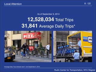 Rudin Center for Transportation, NYU Wagner 
8 / 22 
As of September 9, 2014 
12,528,034 Total Trips 
31,841 Average Daily Trips* 
Local Attention 
*Average Daily Trips between April 1 and September 9, 2014 
 