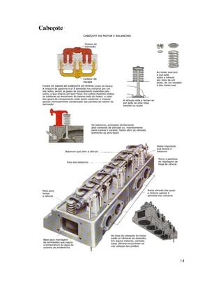 Cabeçote




           14
 