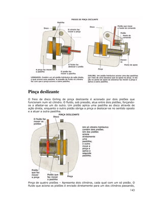 Pinça deslizante
O freio de disco Girling de pinça deslizante é acionado por dois pistões que
funcionam num só cilindro. O fluído, sob pressão, atua entre dois pistões, forçando-
os a afastar-se um do outro. Um pistão aplica uma pastilha ao disco através de
ação direta, enquanto o outro pistão obriga a pinça a deslocar-se no sentido oposto
e a atuar a outra pastilha.




Pinça de quatro pistões – Apresenta dois cilindros, cada qual com um só pistão. O
fluído que aciona os pistões é enviado diretamente para um dos cilindros passando,
                                                                                143
 