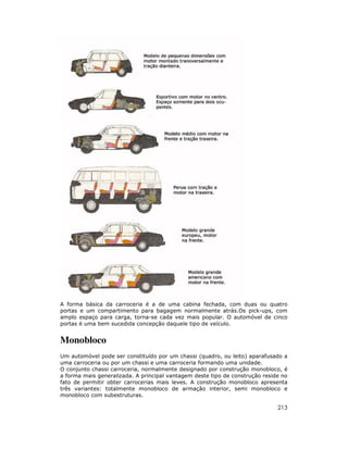 A forma básica da carroceria é a de uma cabina fechada, com duas ou quatro
portas e um compartimento para bagagem normalmente atrás.Os pick-ups, com
amplo espaço para carga, torna-se cada vez mais popular. O automóvel de cinco
portas é uma bem sucedida concepção daquele tipo de veículo.


Monobloco
Um automóvel pode ser constituído por um chassi (quadro, ou leito) aparafusado a
uma carroceria ou por um chassi e uma carroceria formando uma unidade.
O conjunto chassi carroceria, normalmente designado por construção monobloco, é
a forma mais generalizada. A principal vantagem deste tipo de construção reside no
fato de permitir obter carrocerias mais leves. A construção monobloco apresenta
três variantes: totalmente monobloco de armação interior, semi monobloco e
monobloco com subestruturas.

                                                                              213
 