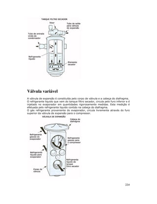 Válvula variável
A válvula de expansão é constituída pelo corpo de válvula e a cabeça do diafragma.
O refrigerante liquido que vem do tanque filtro secador, circula pelo furo inferior e é
injetado no evaporador em quantidades rigorosamente medidas. Esta medição é
efetuada pelo refrigerante liquido contido na cabeça do diafragma.
O gás refrigerante proveniente do evaporador, circula livremente através do furo
superior da válvula de expansão para o compressor.




                                                                                   234
 