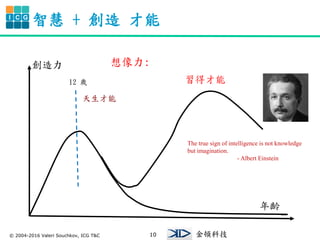? 2004-2016 Valeri Souchkov, ICG T&C 10
I C G
DƼ
ǻ +  

ò

g
12 q
:
The true sign of intelligence is not knowledge
but imagination.
- Albert Einstein
 