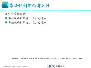 ? 2004-2016 Valeri Souchkov, ICG T&C 13
I C G
DƼ
ϵyԄµЧ
a
? oĄ: 12x 
? нĄ: 3x 
How to bring TRIZ into your organization, E Domb, Triz Journal, October, 1997
 