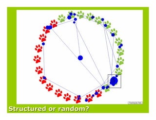 Structured or random?
 