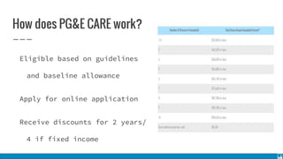 PG&E Reach and CARE Program | PPTX
